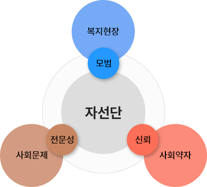 자선단 비전